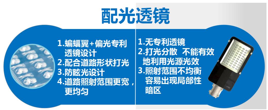 太陽能路燈和傳統路燈對比